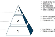 有效利用空闲时间,初次尝试新事物的策略与实践