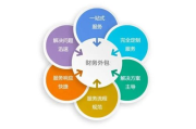 外包公司优势与人才吸引难题-原因分析与解决策略