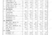 世界香水品牌排名及实力解析-引领潮流的香水传奇