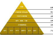 销售核心三要素,提升业绩的关键策略-深度解析