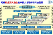 示范性软件学院,培养未来软件工程师的关键所在-教育模式与创新策略解析
