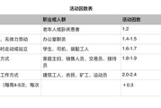 减肥瘦身饮食原理,健康饮食搭配-科学减肥方法解析