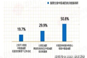 昆明减肥瘦身优质选择，专业机构推荐-健康瘦身解析