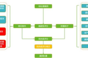 公司流程优化策略与实践解析