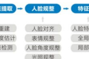 人脸识别系统软件,高效安全-技术原理与应用解析