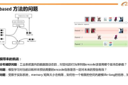 广告推荐系统优化策略与实践解析