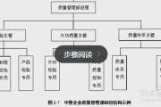 SEO推广优化专员招聘指南-专业人才选拔要点