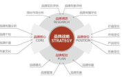 上海网络营销有限公司,提供专业网络营销服务-企业增长新引擎