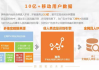 百度广告投放平台官网入口,快速上手指南-操作步骤详解