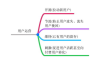 百度问答高效操作指南-提升网站流量与用户互动