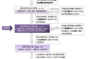北京有限公司注册指南与运营解析