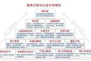 竞价排名广告详解与核心名词解读