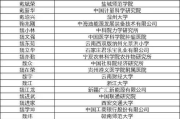 2023年最受欢迎英语软件排行榜及使用指南