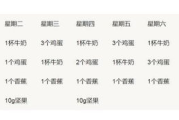 零饥饿瘦身法,健康减肥新理念-全面解析与实施步骤