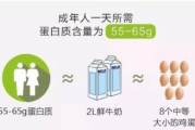 唯美OB蛋白瘦身果蔬素，天然瘦身新选择-健康减肥解析