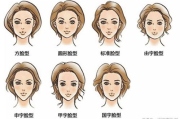 家庭发型打造指南，避免折腾一个多小时的头发-实用技巧解析