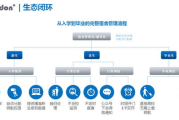 翼智云智慧校园解决方案解析-提升教育信息化水平