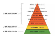 被窝电影网电影分级制度的重要性
