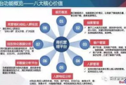 大搜推广策略与优化技巧-提升在线竞争力的解决方案解析