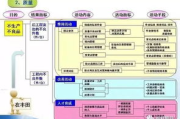 互联网营销师证书,职业竞争力提升-考取流程与技能提升解析