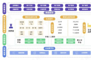 一元小商品批发网的优势与使用策略-电商采购指南