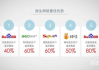 如何成功拿到百度推广代理资格-全面指南
