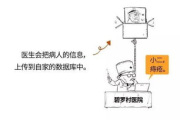 确保滴水不漏，紧急封堵解决方案解析