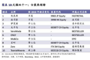 潮流衣服品牌排行榜，引领时尚潮流新风尚-品牌解析