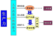 提升个人生产力,时间管理技巧-解决方案解析