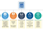 网络检测软件,功能特点与选择指南-解决方案解析