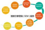 网络推广平台效果分析-如何选择最佳推广渠道