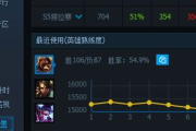 LOL战绩查询网页版使用指南-快速了解游戏表现