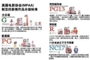 美国电影网站分类，一类二类电影网站解析