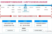 店铺会员管理系统,提升客户体验-智能化解决方案解析