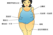 上海减肥瘦身,健康生活新方式-全面解决方案解析