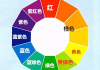 海报彩妆配色技巧与实践指南-专业美妆解决方案解析