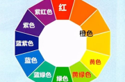 海报彩妆配色技巧与实践指南-专业美妆解决方案解析
