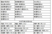 牛肉瘦身,健康饮食新选择-营养与减重双赢策略解析