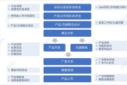 海外短剧分销平台，拓展文化市场的有效途径-策略与优化解析