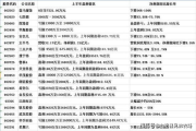 中国服装公司排名及行业竞争力分析