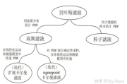 种子库建设与管理-生物多样性保护的关键策略解析