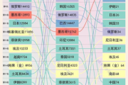 世界足球排名,国际足坛实力较量-评分机制与排名分析