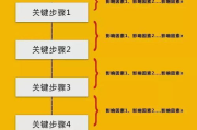首页排名优化公司，提升网站流量与品牌影响力-专业解决方案解析