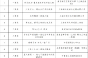 四大名著,中华文化瑰宝-传统文学巅峰之作解析
