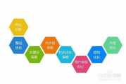 百度SEO排名点击器原理与正确使用方法-提升网站流量解析