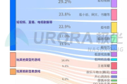 从基础转化率w到卓越转化率c的25种提升方法-全面策略解析