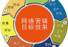 郑州SEO外包顾问,专业解决方案助企业网络营销升级-服务优势解析