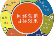 郑州SEO外包顾问,专业解决方案助企业网络营销升级-服务优势解析