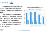 惠品衣折加盟店优势分析-市场前景与盈利潜力
