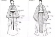 汉朝服饰特点与图片解析-领略古韵风采